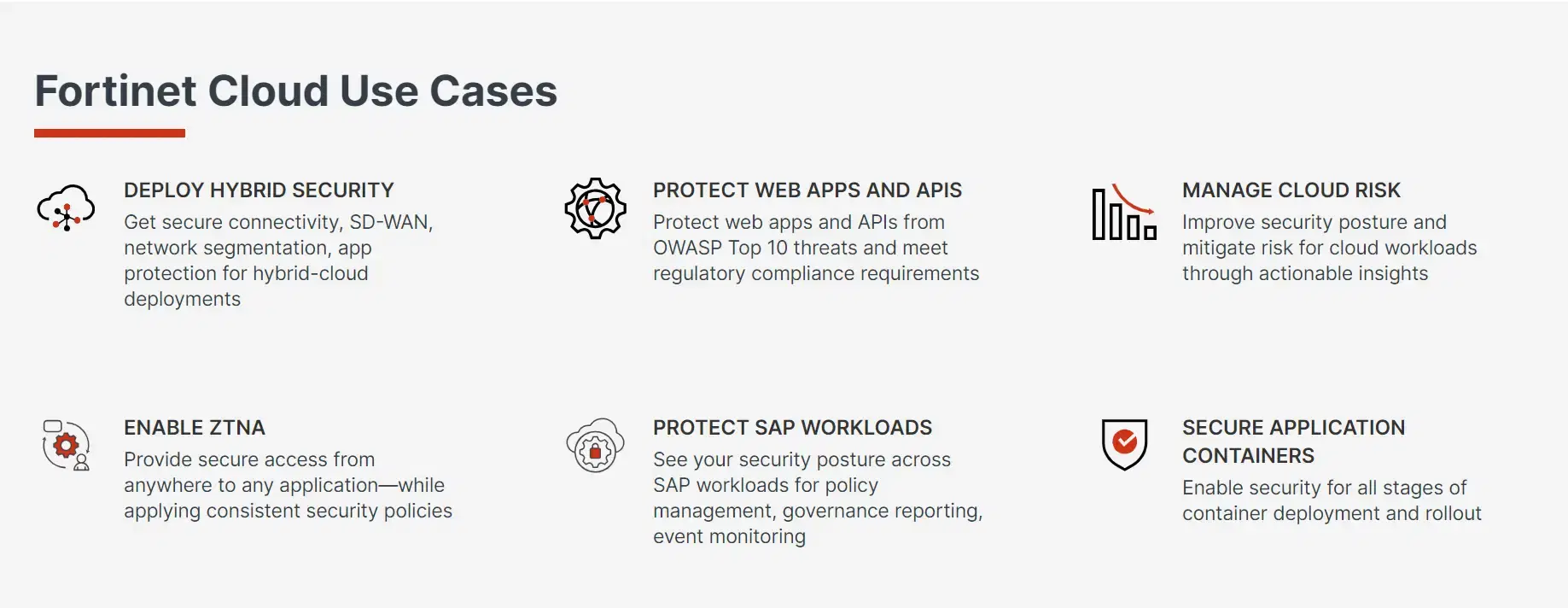 Fortinet Cloud Security Best Practices